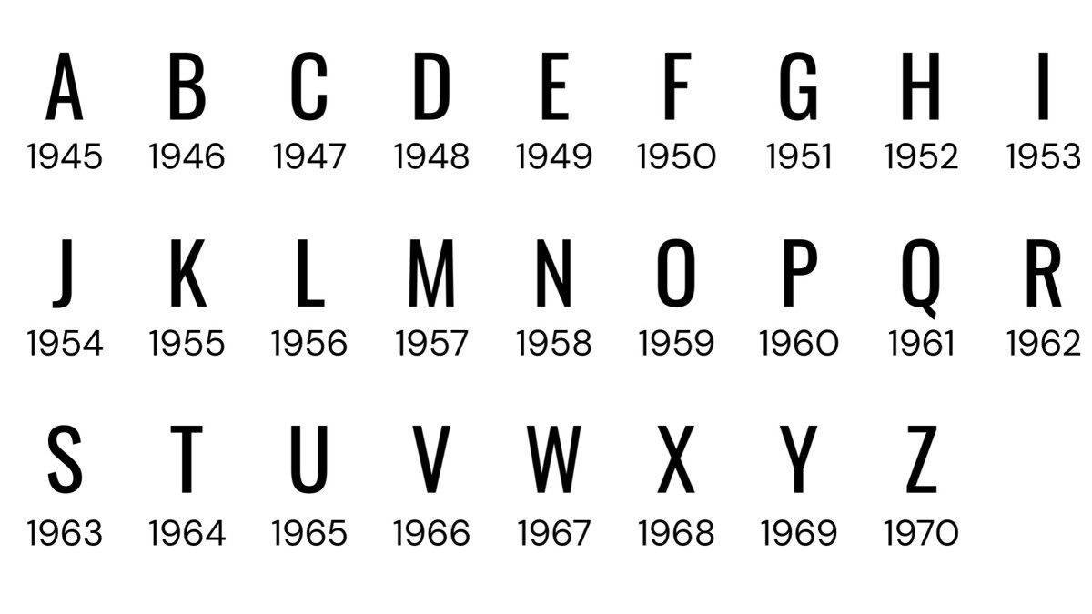 Single Letter Single Letter